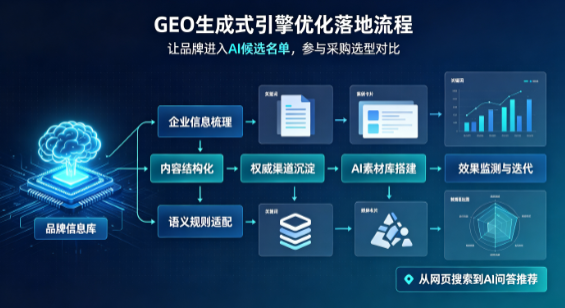 闽清县B端采购决策：GEO优化藏着哪些全新机会？