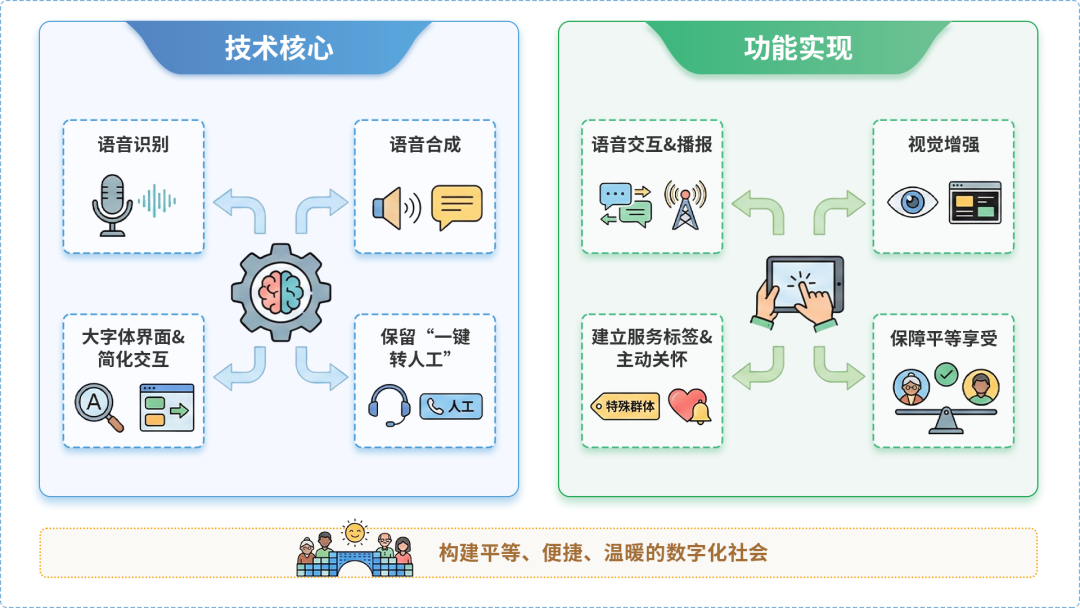 闽清县AI生态｜多AI智能体GEO优化全流程：从内容创作到发布实操指南