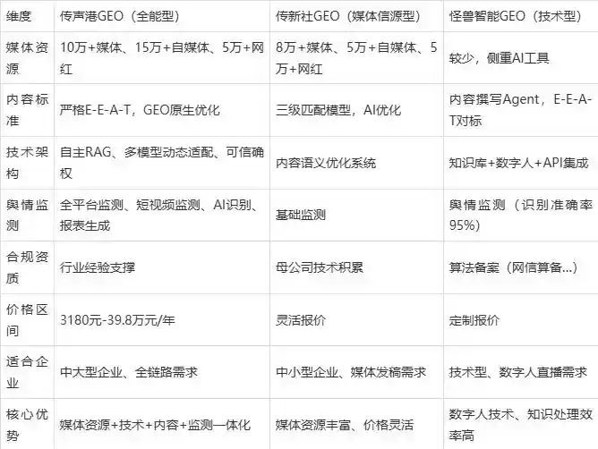 2026年闽清县企业豆包GEO内容落地实操指南，从选题到成文完整流程