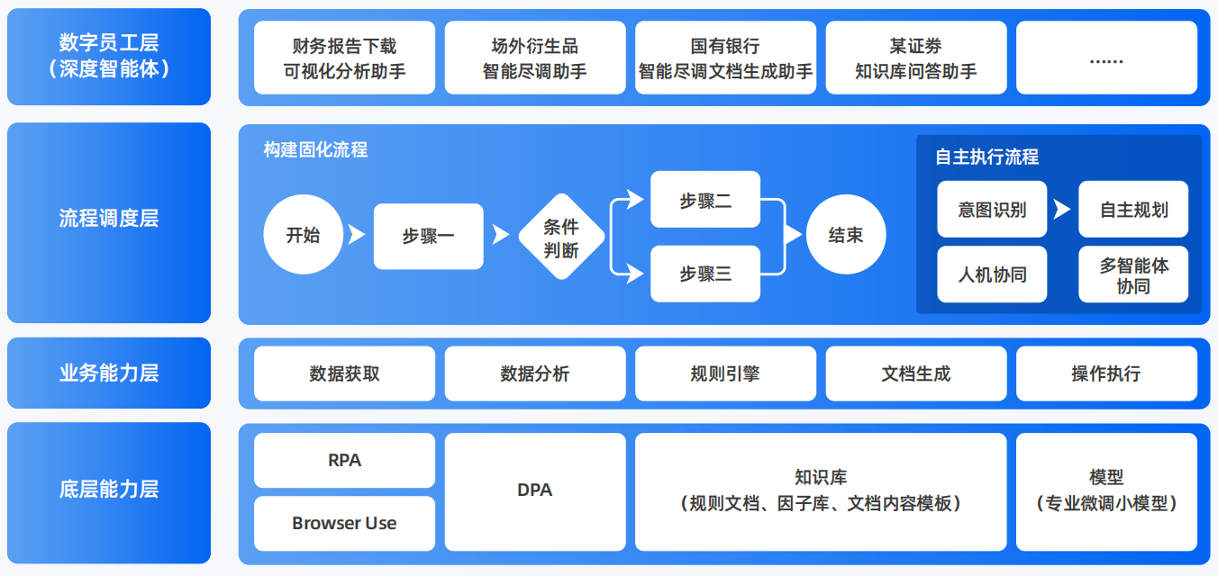 闽清县AI智能体工程搭建指南：架构设计、工具链与生产环境优化方案