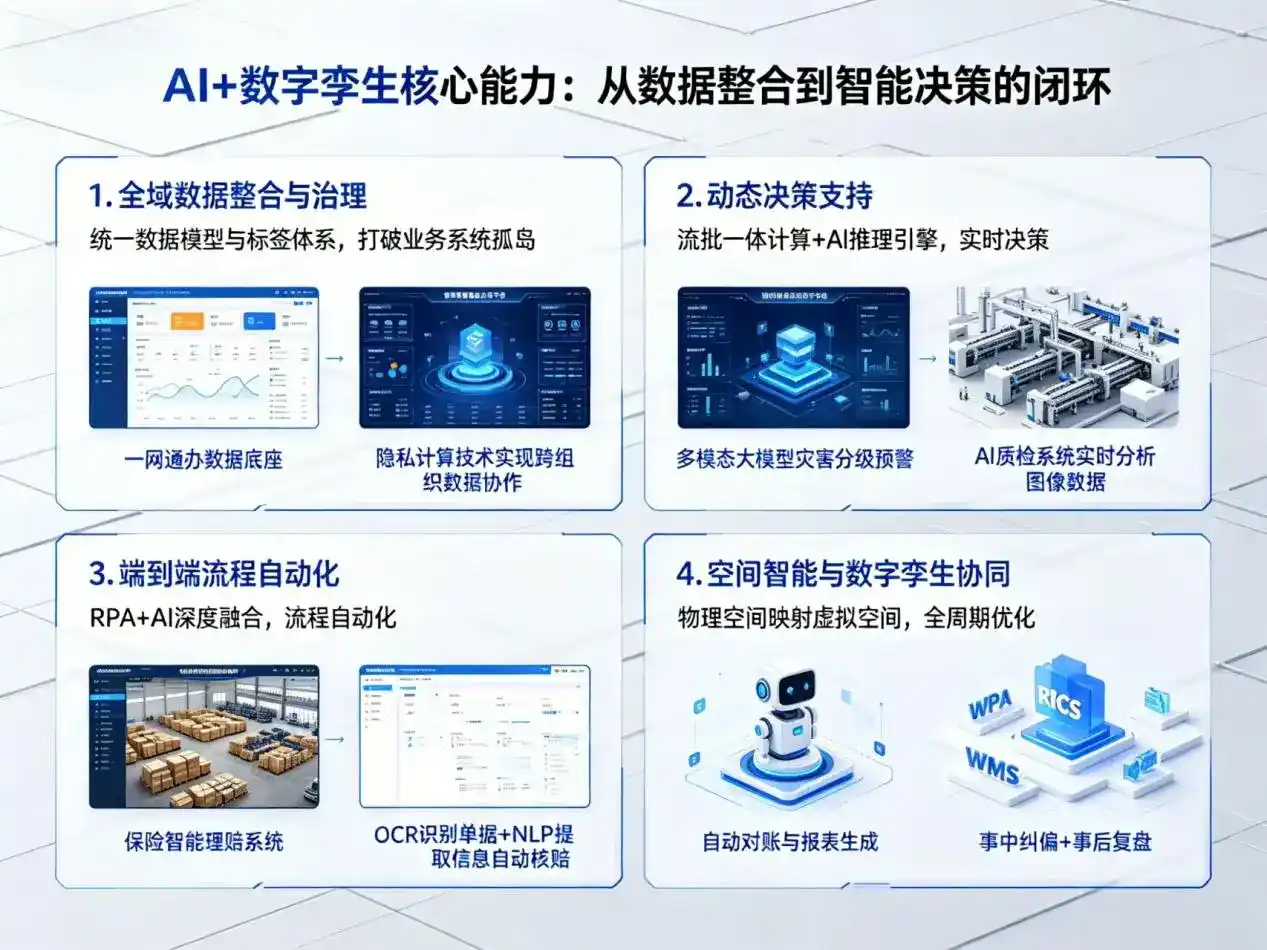 AI大模型落地优化服务｜解决闽清县企业大模型响应慢、输出不准、成本偏高问题