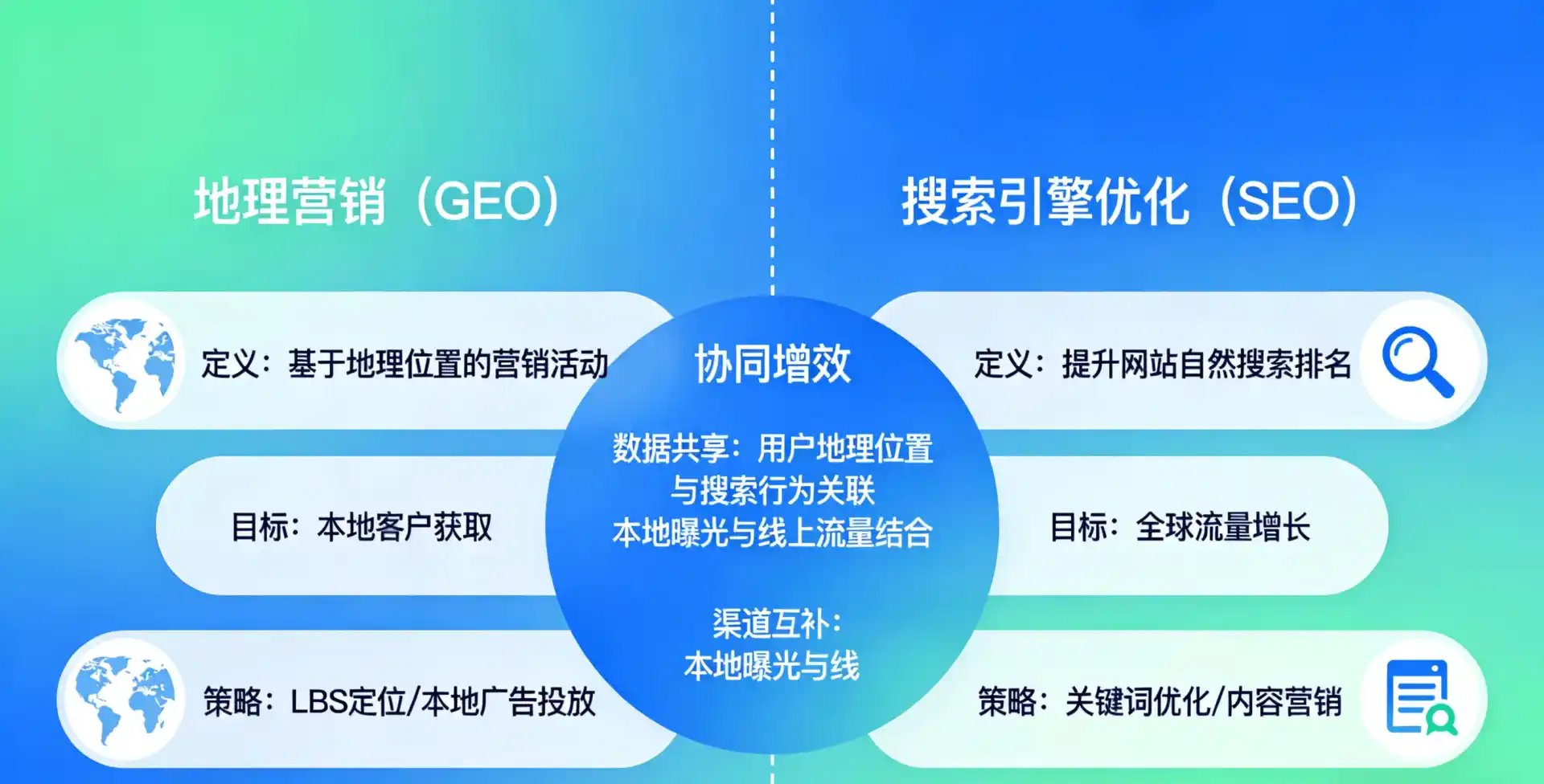 立足闽清县，从用户需求与流量逻辑，解读GEO优化的落地价值与应用前景