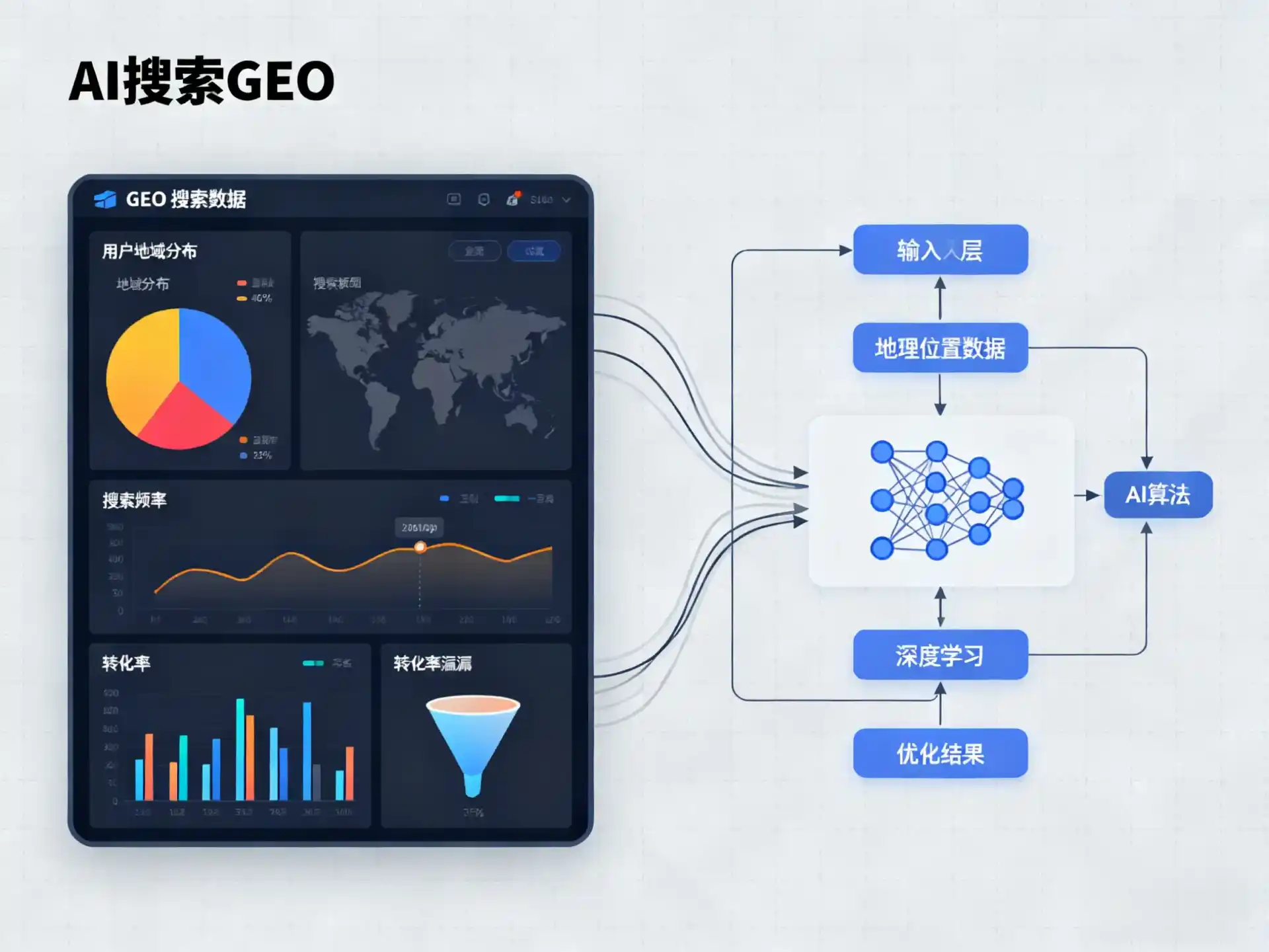 闽清县GEO优化服务商该如何筛选？生成式引擎优化行业实践观察